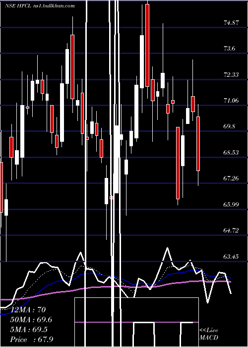  Daily chart HimachalFuturistic