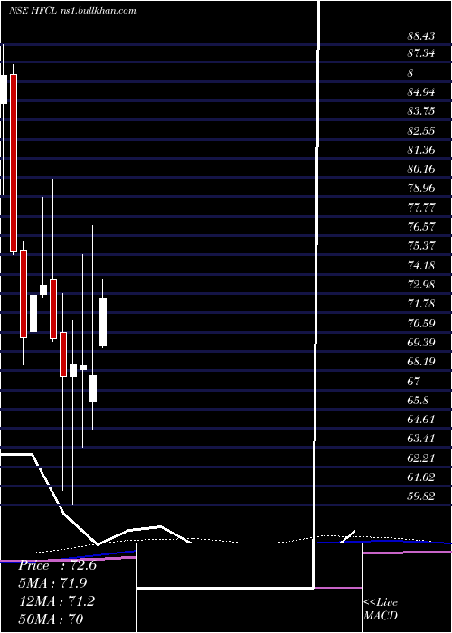  monthly chart HimachalFuturistic