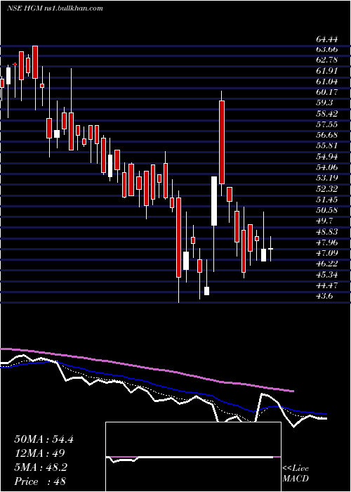  Daily chart HandsonGbl