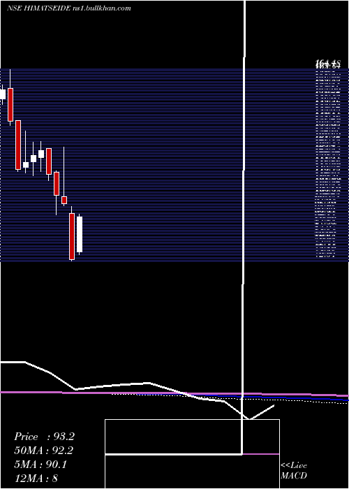  monthly chart HimatsingkaSeide