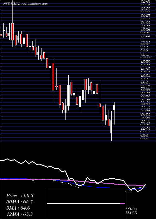  weekly chart HindustanMedia