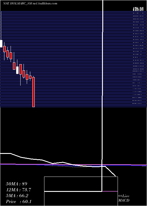  monthly chart HolmarcOpto