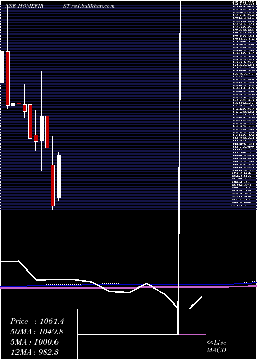  monthly chart HomeFirst