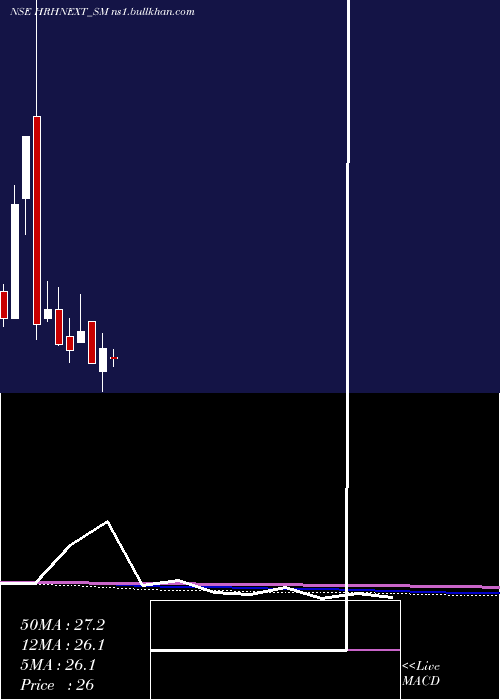  monthly chart HrhNext