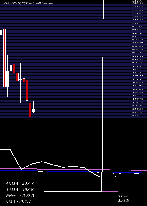  monthly chart IdeaforgeTechno