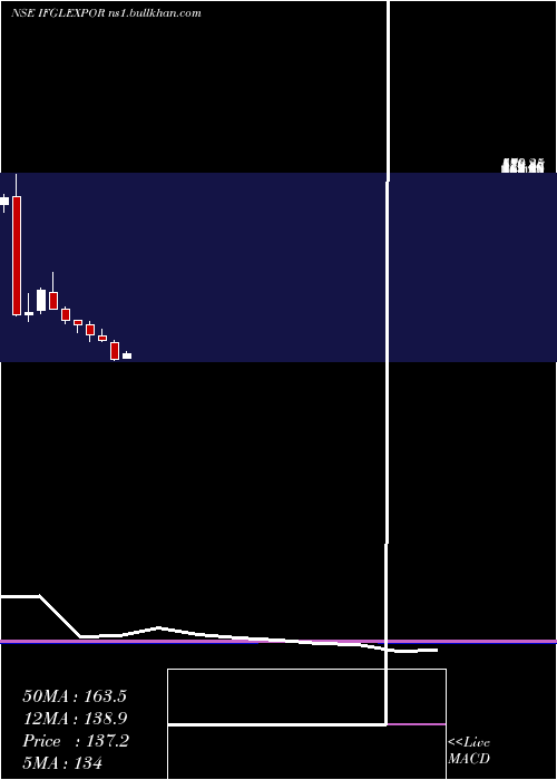  monthly chart IfglRefractories