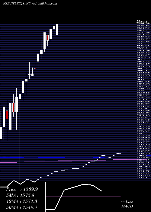  monthly chart UnseRe
