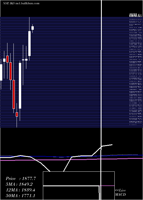  monthly chart InventurusKnowledge