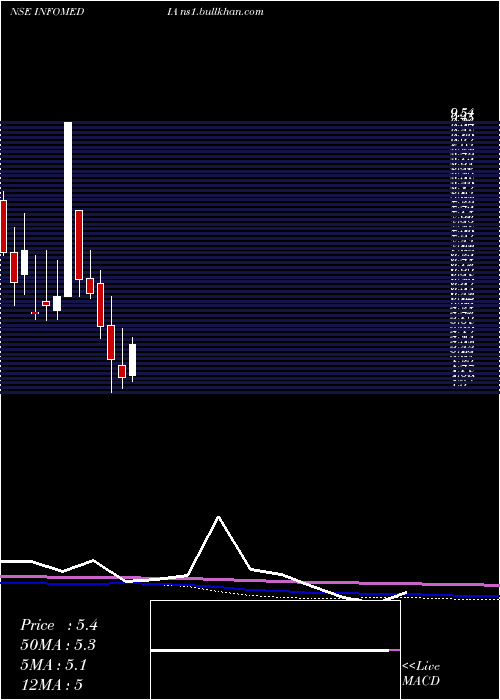  monthly chart InfomediaPress