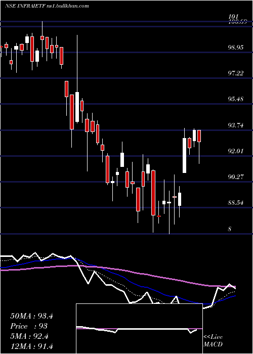  Daily chart IcicipramcIciciinfra