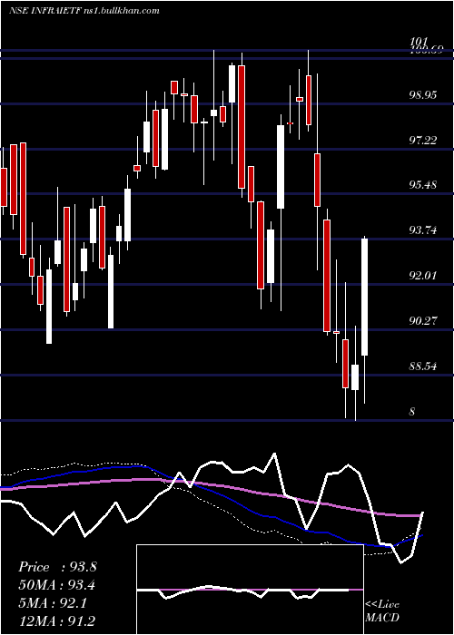  weekly chart IcicipramcIciciinfra