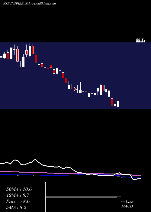  weekly chart InspireFilms