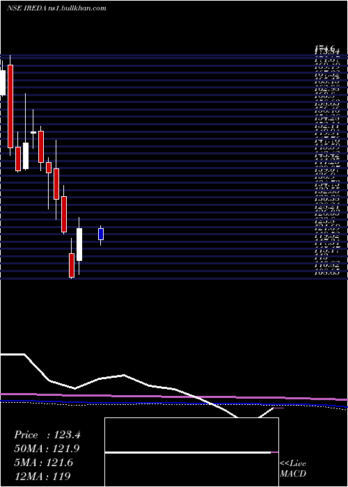  monthly chart Ireda8