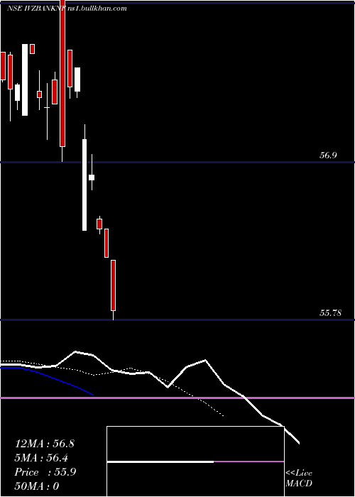  Daily chart ReligaramcIvzbanknf
