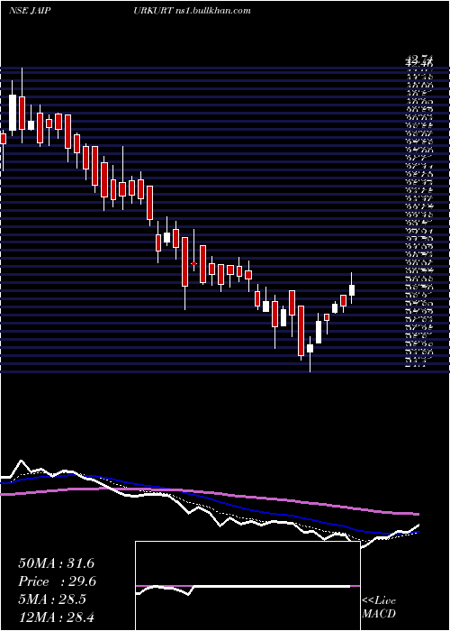  Daily chart NandaniCreation