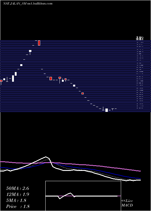  Daily chart JalanTransolu