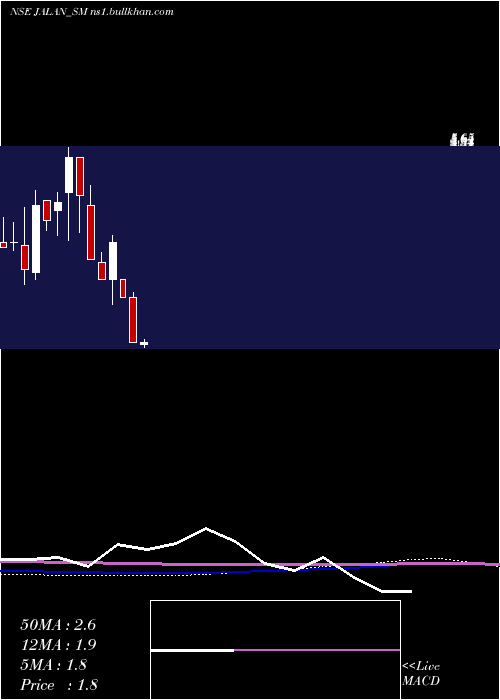  monthly chart JalanTransolu