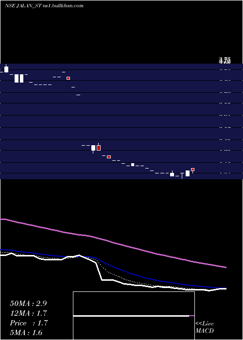  Daily chart JalanTransolu