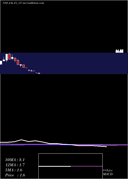  monthly chart JalanTransolu