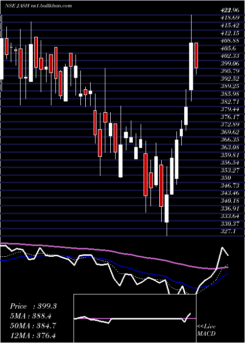  Daily chart JashEngineering