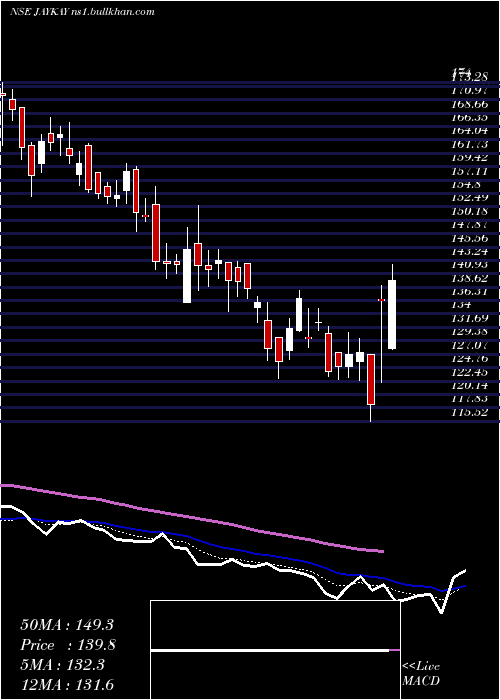  Daily chart JaykayEnterprises