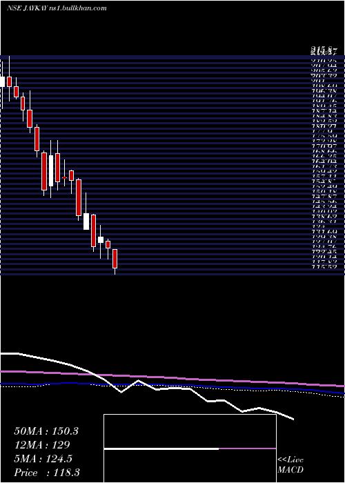  weekly chart JaykayEnterprises