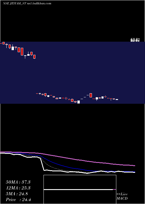  Daily chart JeyyamGlobal