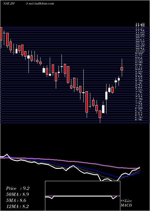  Daily chart JhsSvendgaard