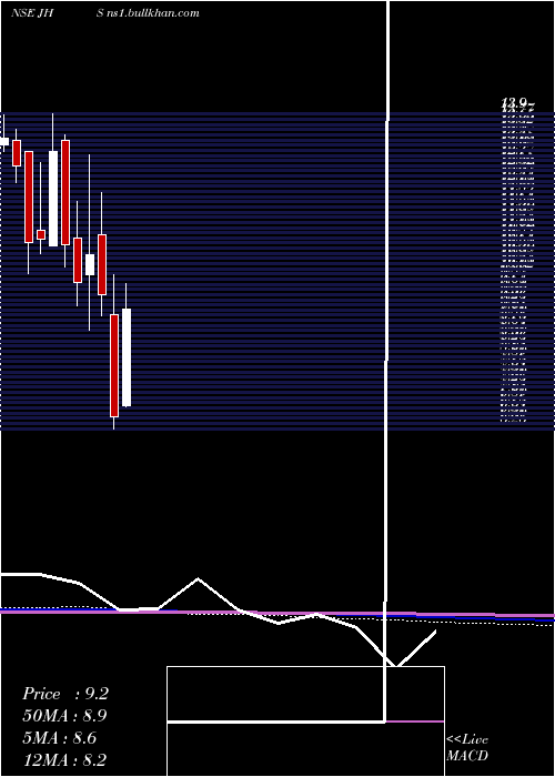  monthly chart JhsSvendgaard