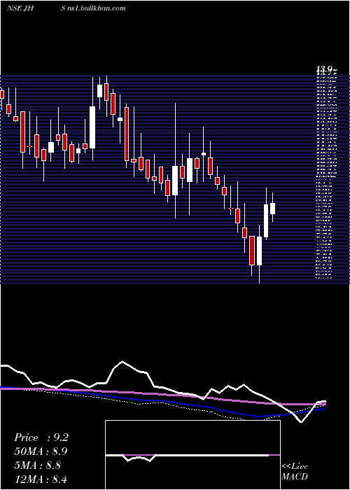  weekly chart JhsSvendgaard