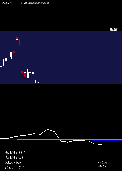  monthly chart JhsSvend