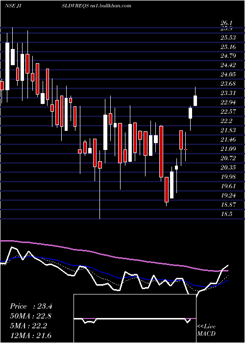  Daily chart JainIrrigation