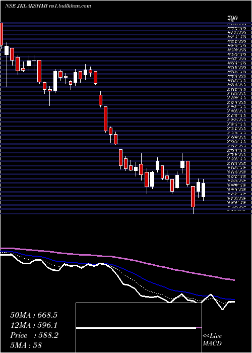  Daily chart JkLakshmi