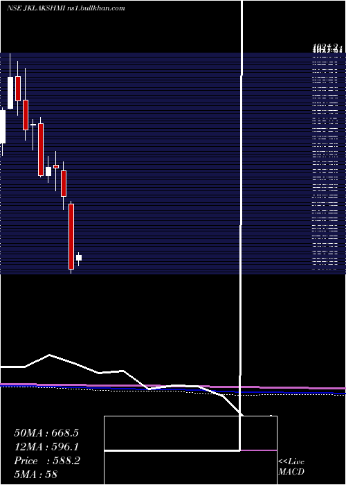  monthly chart JkLakshmi