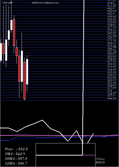  monthly chart JkPaper