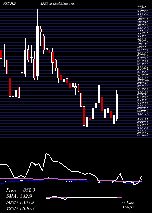  weekly chart JkPaper