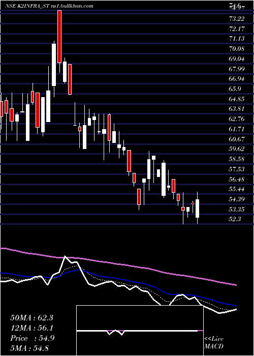  Daily chart K2Infragen