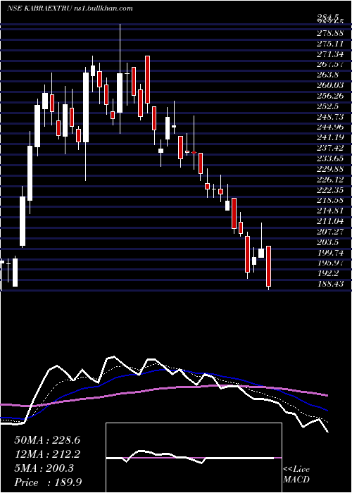  Daily chart KabraExtrusion