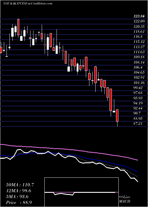  Daily chart KakatiyaCement