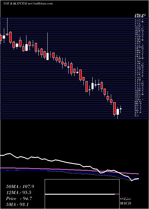  weekly chart KakatiyaCement