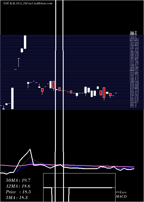  Daily chart KalanaIspat
