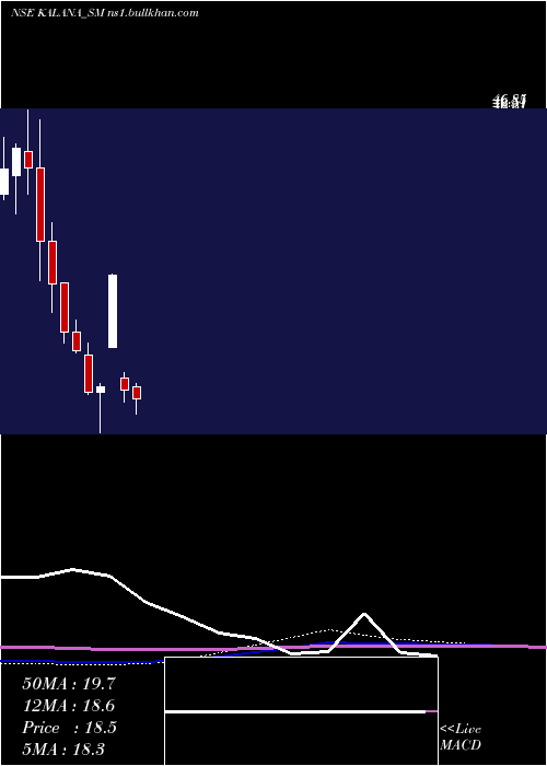  monthly chart KalanaIspat