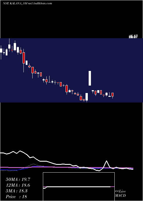  weekly chart KalanaIspat