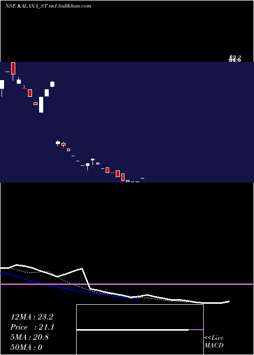  Daily chart KalanaIspat