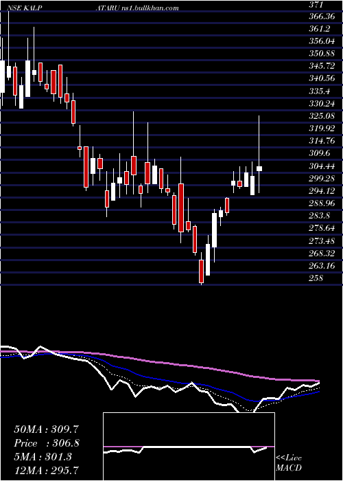  Daily chart Kalpataru