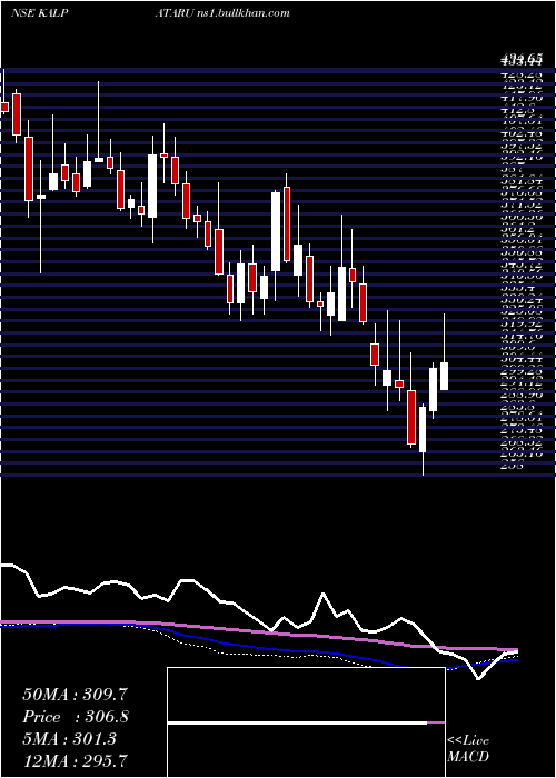  weekly chart Kalpataru