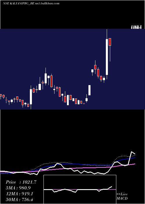  weekly chart KalyaniForge