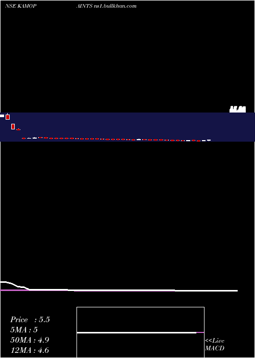  weekly chart KamdhenuVentures
