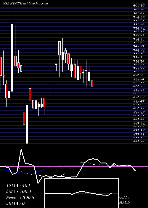  Daily chart KanchiKarpooram