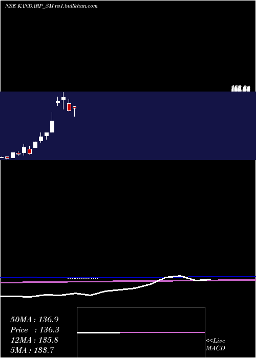  monthly chart KandarpDg